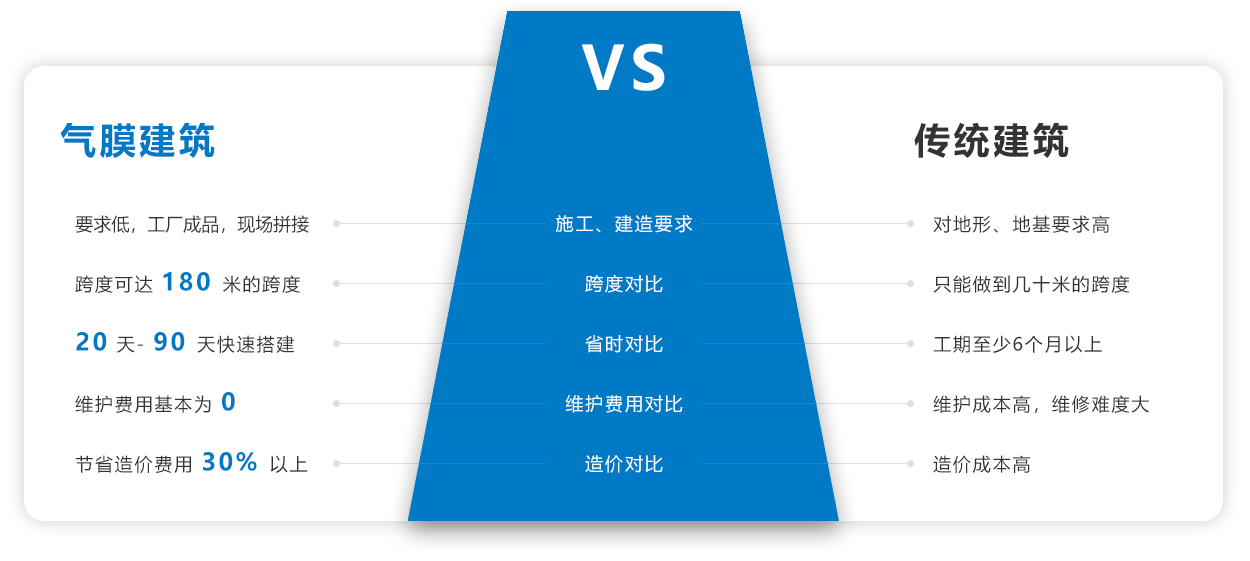 午夜电影福利建築和傳統建築的對比